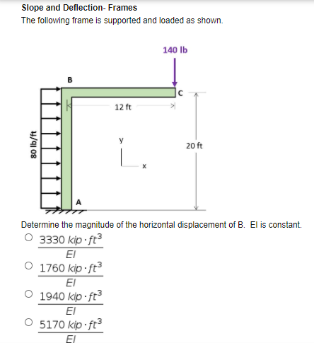Solved Slope and Deflection-Frames The following frame is | Chegg.com