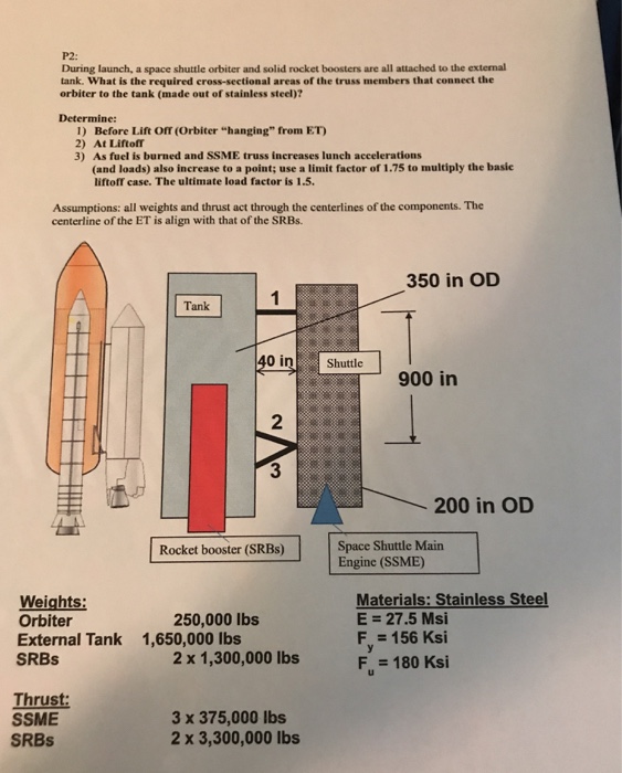 Solved During launch, a space shuttle orbiter and solid