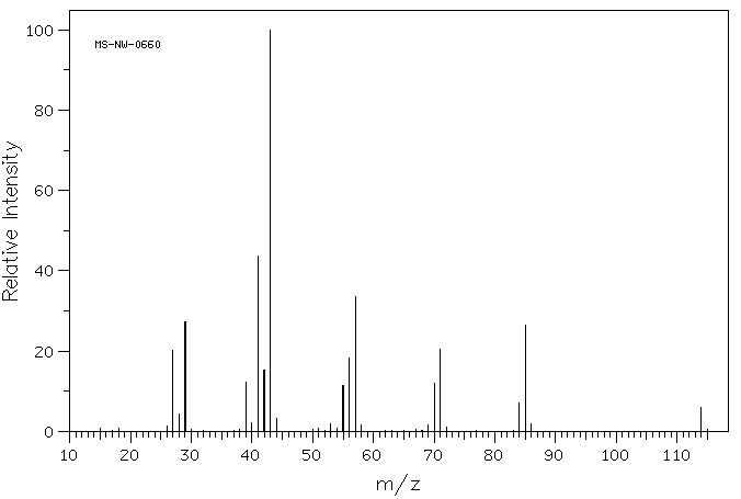 Solved Describe fragmentation patterns and identify compound | Chegg.com