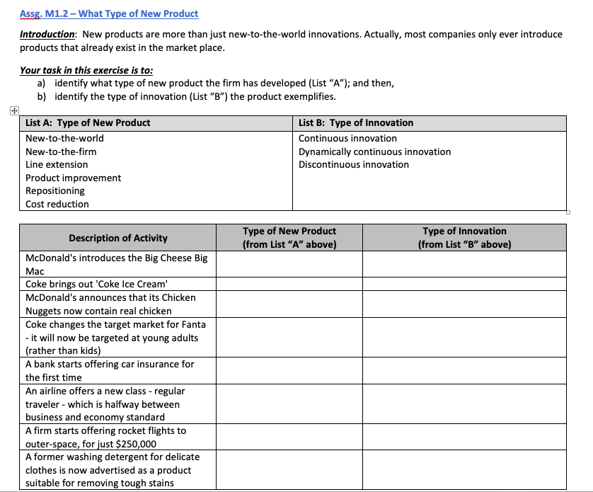 Solved Assg. M1.2 - What Type of New Product Introduction: | Chegg.com