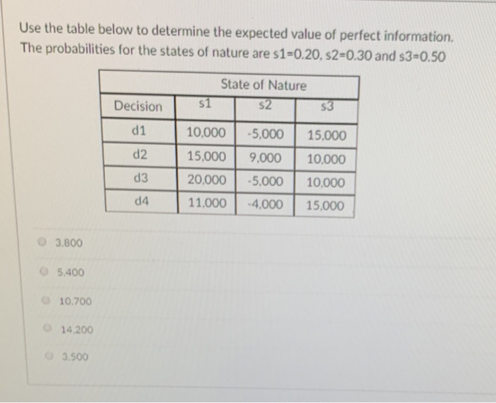 Solved Use the table below to determine the expected value | Chegg.com