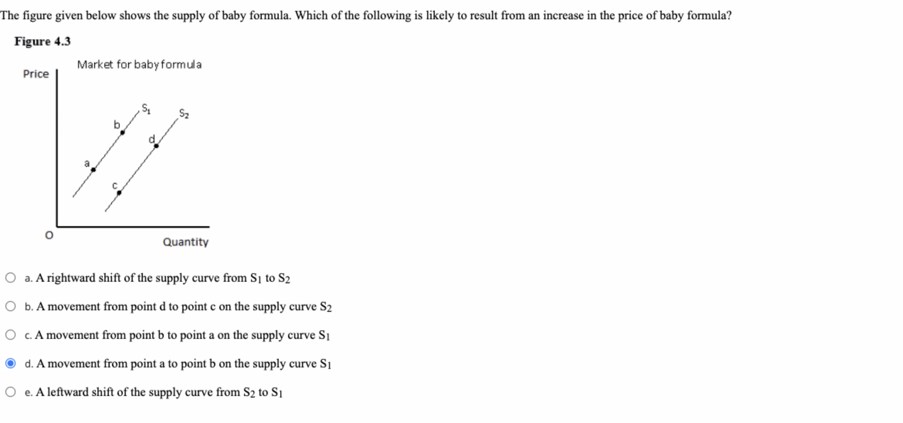 Solved The figure given below shows the supply of baby