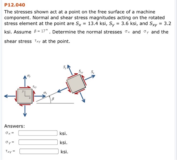 Solved P12.040 The stresses shown act at a point on the free | Chegg.com