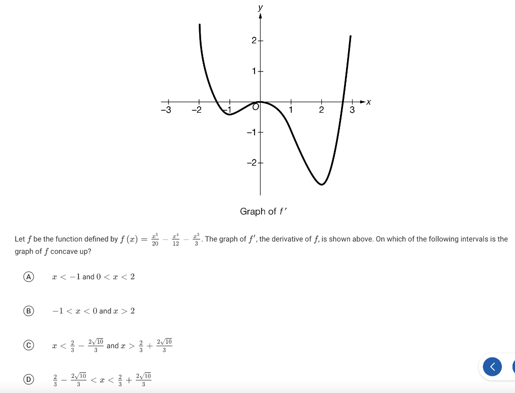 Solved Graph of f′ Let f be the function defined by | Chegg.com