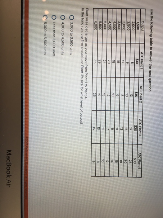 Solved Use the following table to answer the next question. | Chegg.com