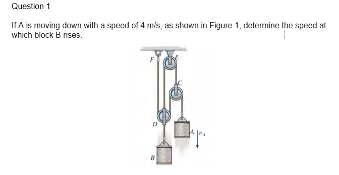 Solved Question 1 If A is moving down with a speed of 4 m/s, | Chegg.com