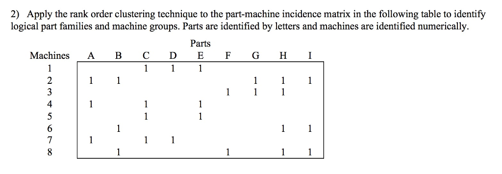 Solved 2) Apply the rank order clustering technique to the | Chegg.com