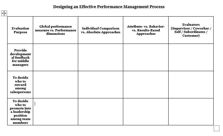 Solved Evaluation Purpose Provide development al feedback | Chegg.com