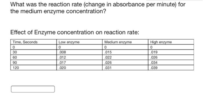 Calculating Enzyme Activity From Absorbance – EBJS