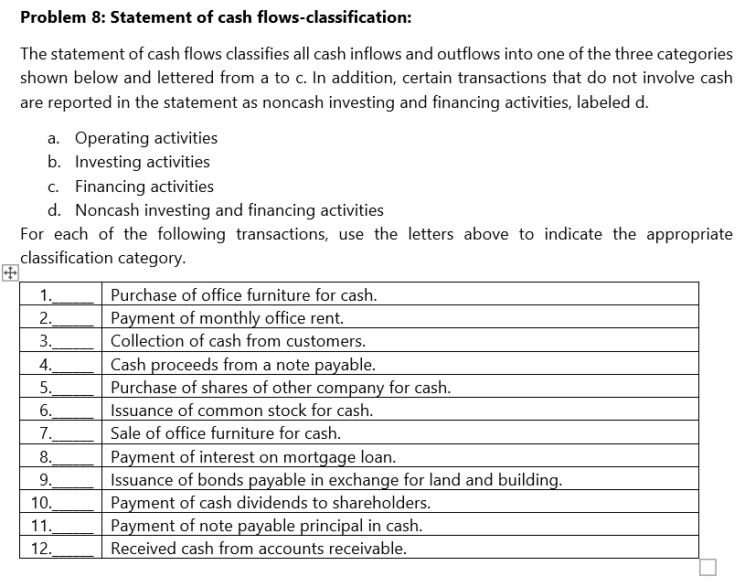 Solved Problem 8: Statement Of Cash Flows-classification: | Chegg.com