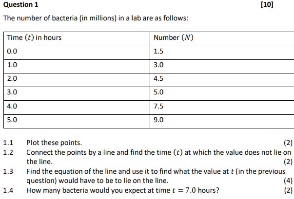 Solved Question 1 (10) The number of bacteria (in millions) | Chegg.com