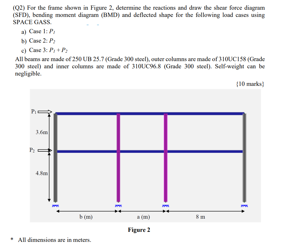 Solved (Q2) For the frame shown in Figure 2, determine the | Chegg.com