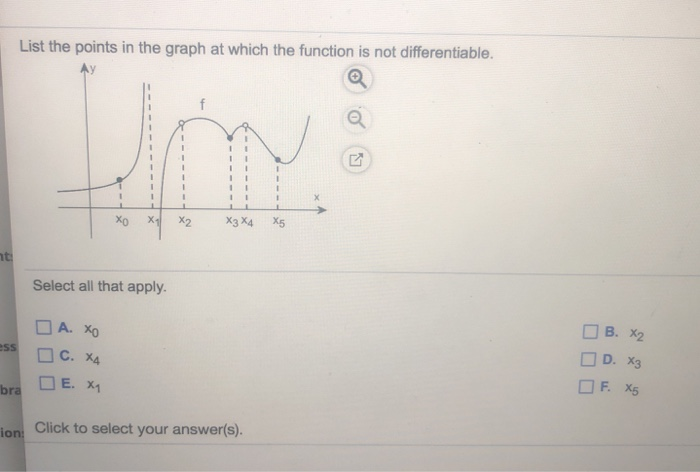 Solved List the points in the graph at which the function is | Chegg.com