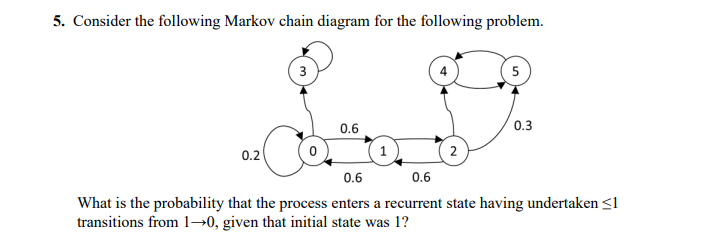Solved 5. Consider the following Markov chain diagram for | Chegg.com