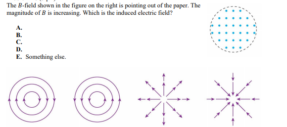 Solved The B-field Shown In The Figure On The Right Is | Chegg.com