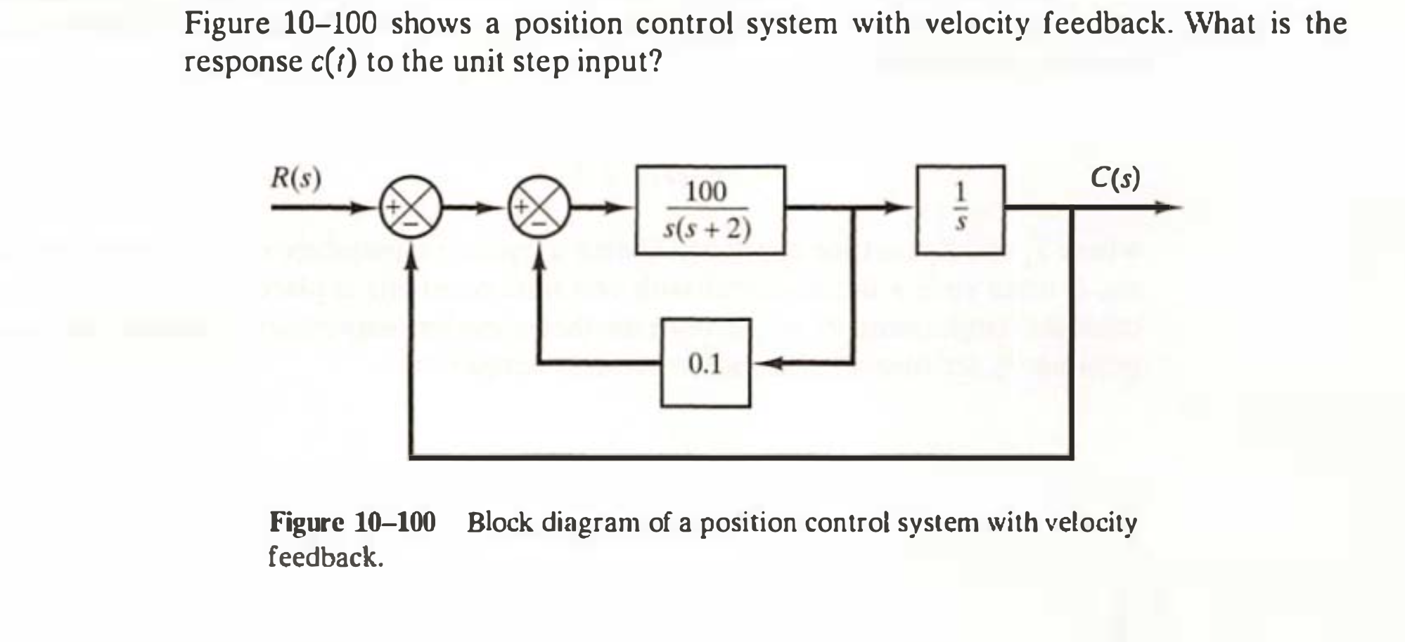 Solved Figure 10−100 shows a position control system with | Chegg.com