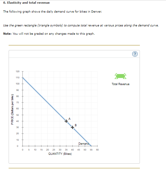 Trade allows a country to consume outside its production possibilities frontier. picture
