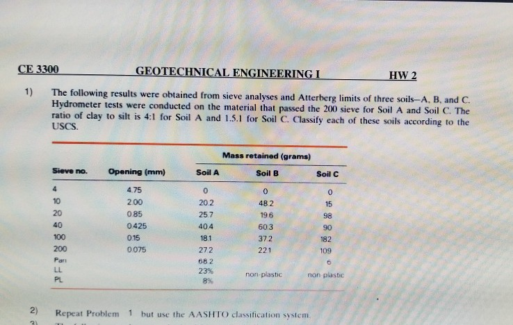 Solved CE 3300 GEOTECHNICAL ENGINEERING I HW 2 The following | Chegg.com