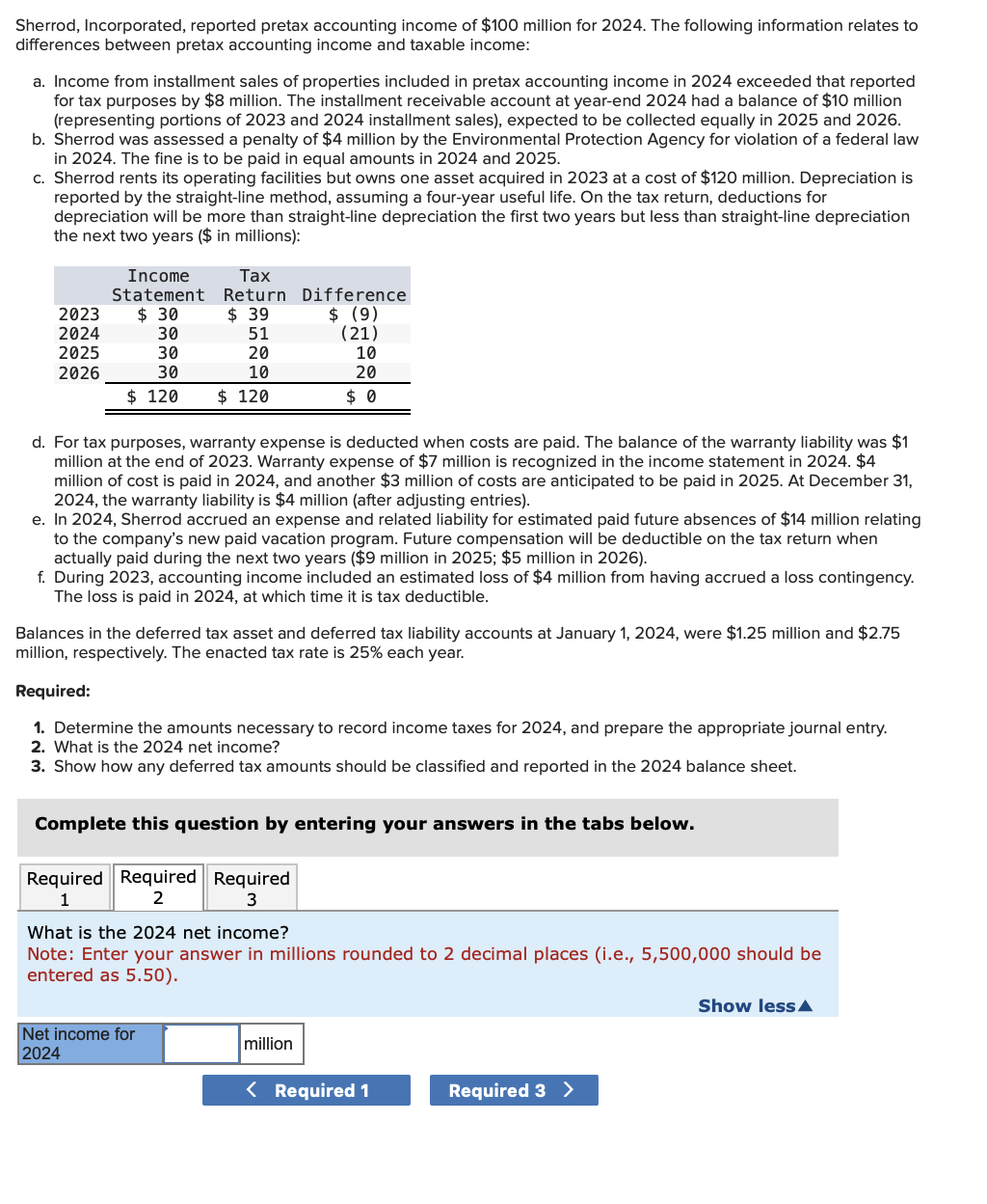 Solved Sherrod Incorporated Reported Pretax Accounting