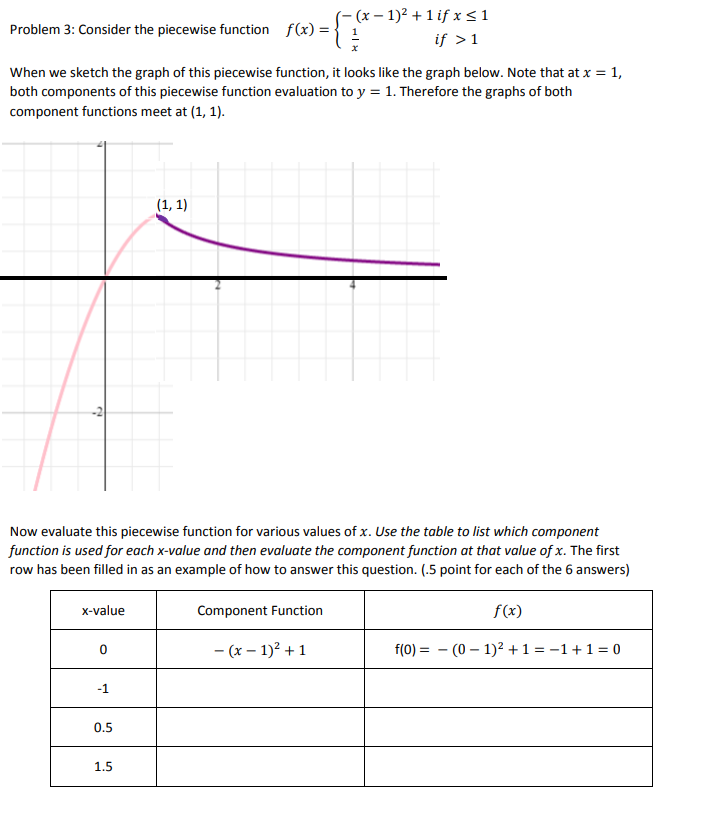 Solved Problem 3: Consider the piecewise function f(x) = ={ | Chegg.com