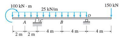 Solved Determine The Normal Force, Shear Force, And | Chegg.com