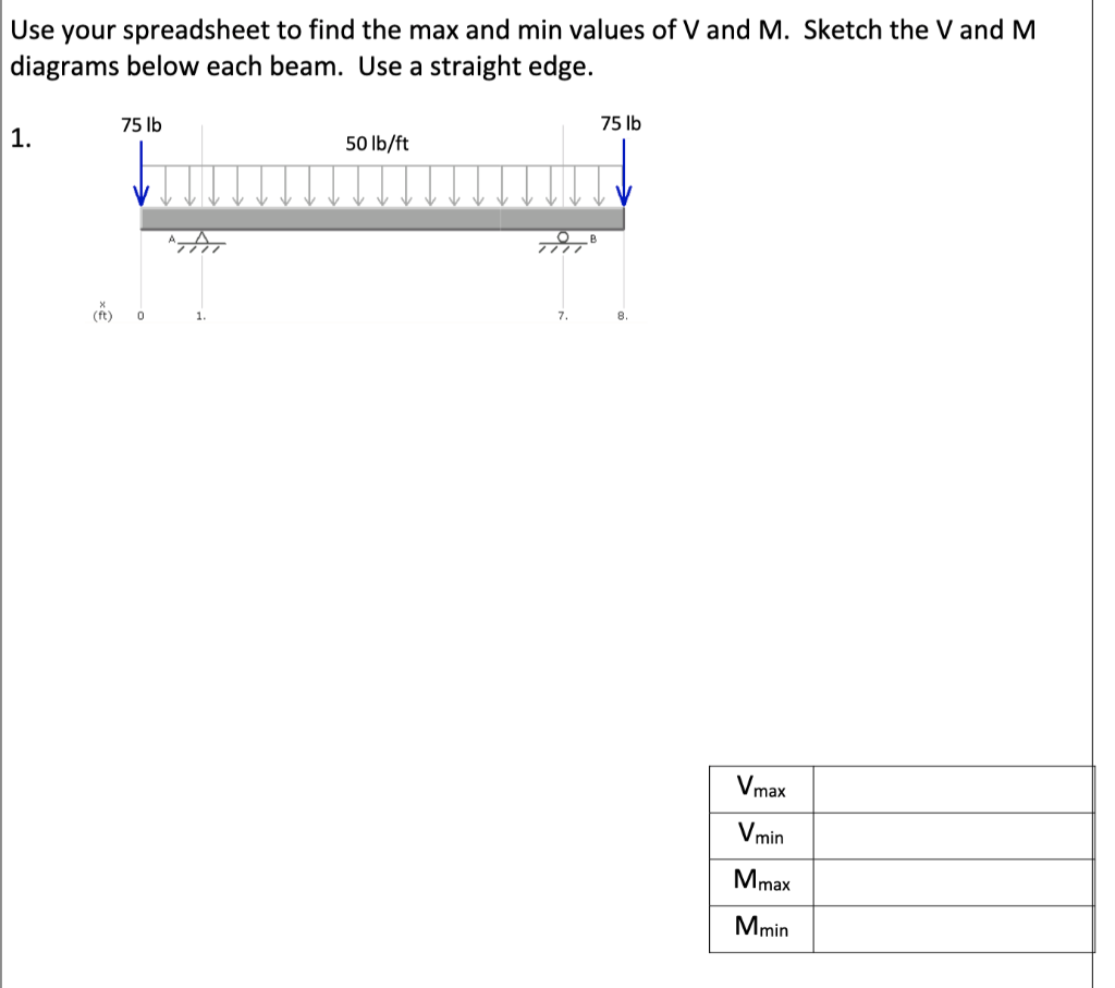 solved-use-your-spreadsheet-to-find-the-max-and-min-values-chegg