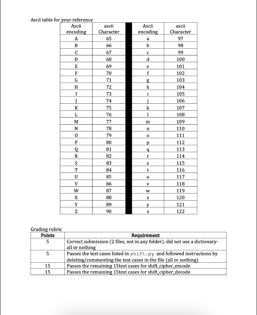 Solved Lab 3: Shift Cipher This is an INDIVIDUAL assignment. | Chegg.com