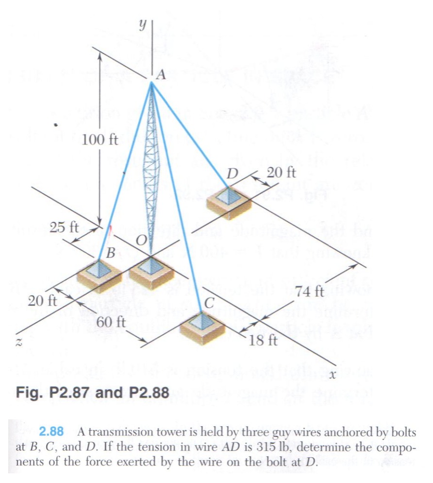 Solved 2.88 A transmission tower is held by three guy wires | Chegg.com