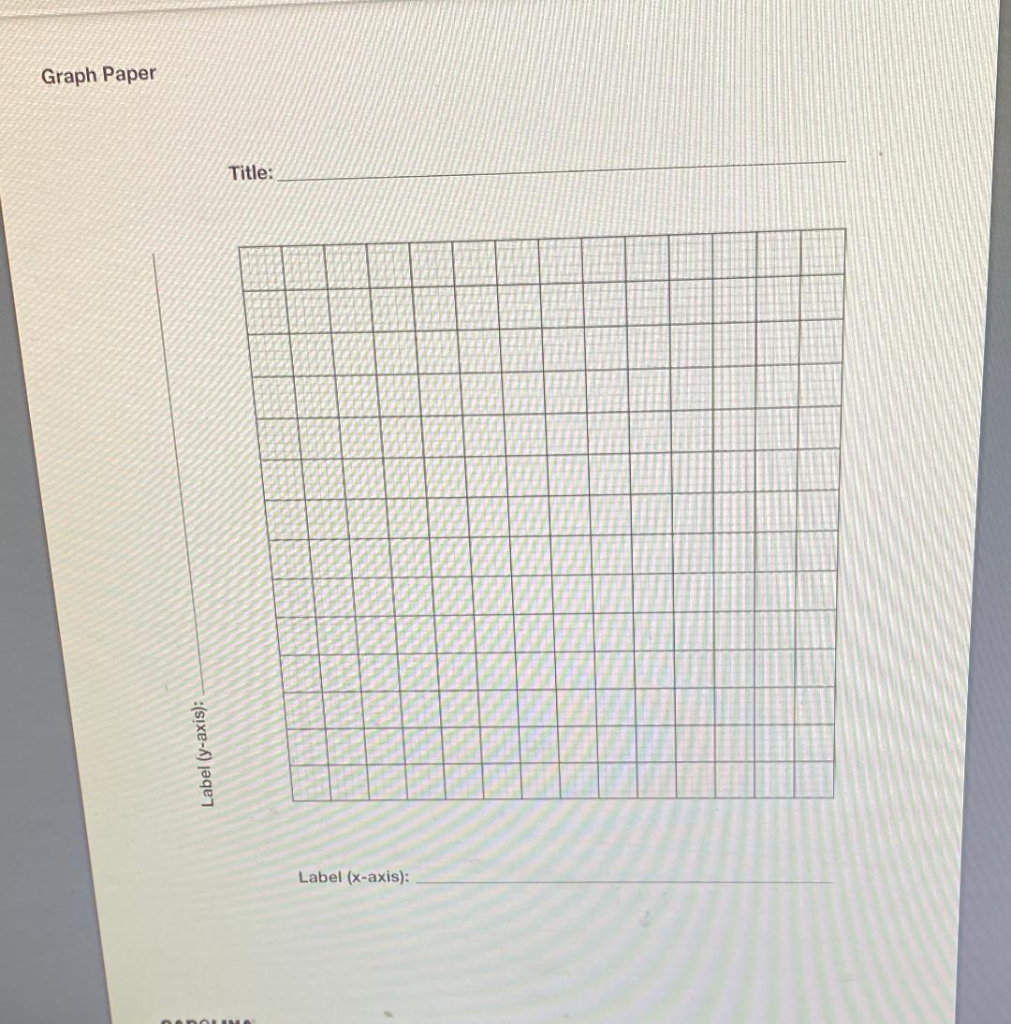 Solved I am not sure if I am doing this graph for question | Chegg.com