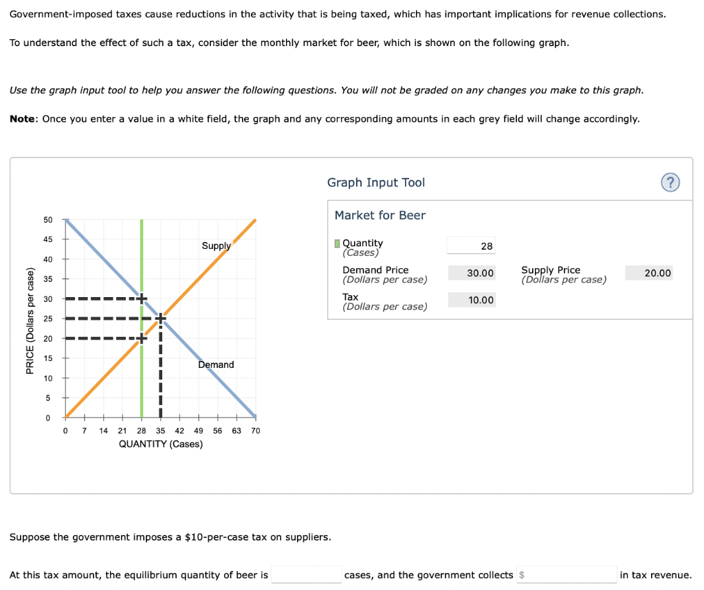 Solved Government-imposed taxes cause reductions in the | Chegg.com