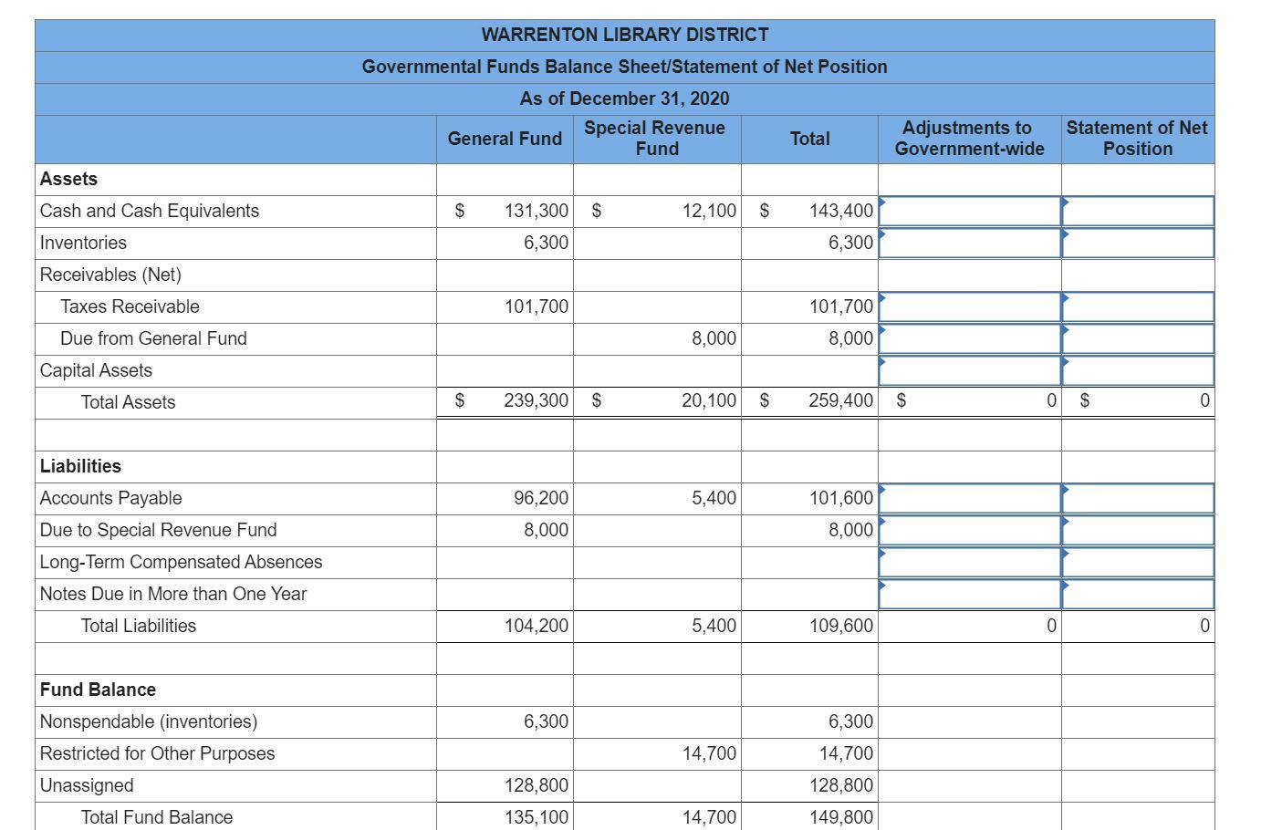 Solved Presented below is the Governmental Funds Balance