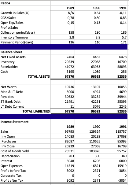 Construct a historical cash flow statement for year | Chegg.com