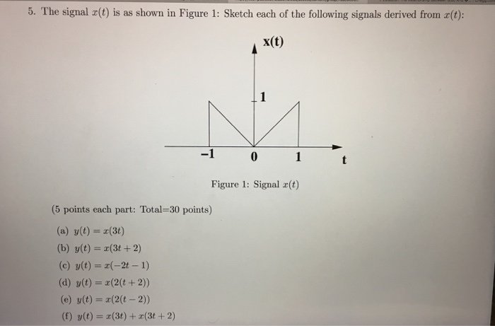 Solved The signal x(t) is as shown in Figure 1: Sketch each | Chegg.com
