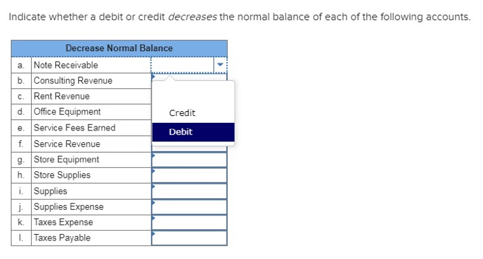 what-are-debits-and-credits-in-accounting