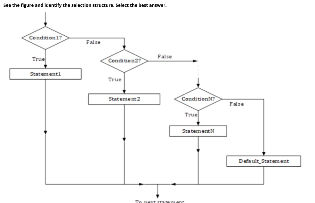 Solved See The Figure And Identify The Selection Structure. | Chegg.com