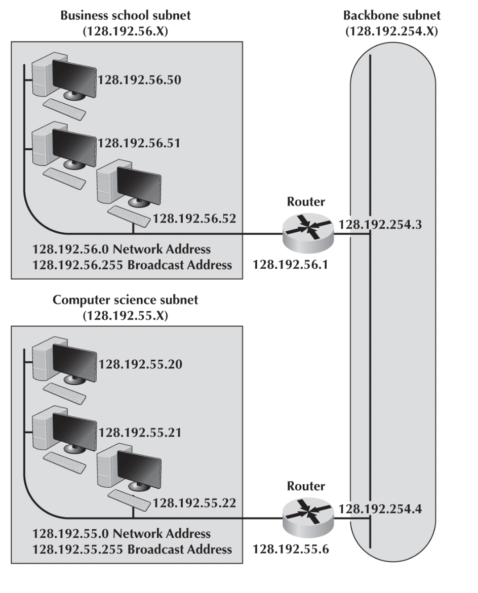 Solved What is the internet protocol version being used for | Chegg.com
