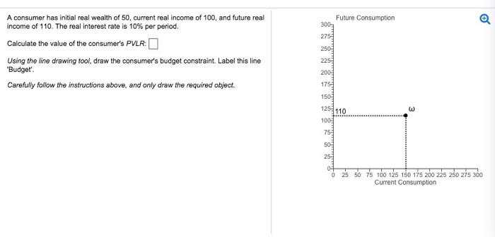 Solved A consumer has initial real wealth of 50, current | Chegg.com
