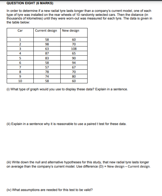 Solved QUESTION ONE Choose, from the following list, the