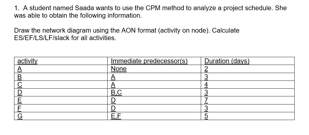 Solved 1. A student named Saada wants to use the CPM method | Chegg.com