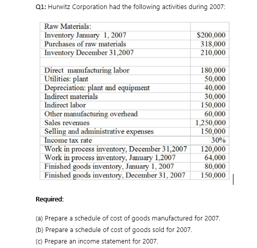 Solved Q1: Hurwitz Corporation had the following activities | Chegg.com