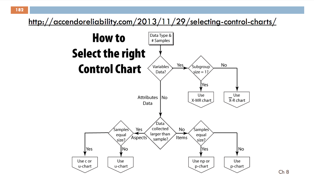 Solved 182 | Chegg.com