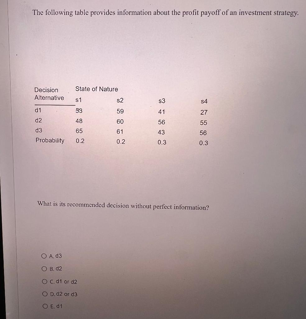 Solved The following table provides information about the | Chegg.com