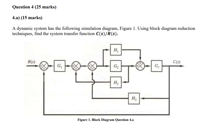 Solved Question 4 (25 marks) 4.a) (15 marks) A dynamic | Chegg.com