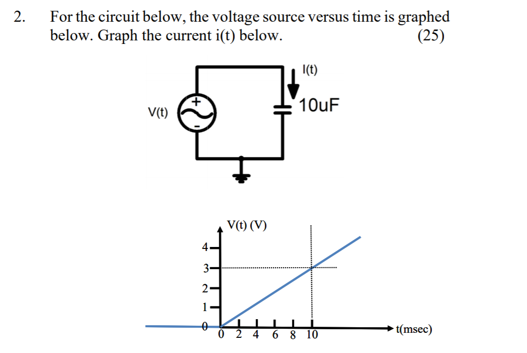 Solved For The Circuit Below, The Voltage Source Versus Time | Chegg.com