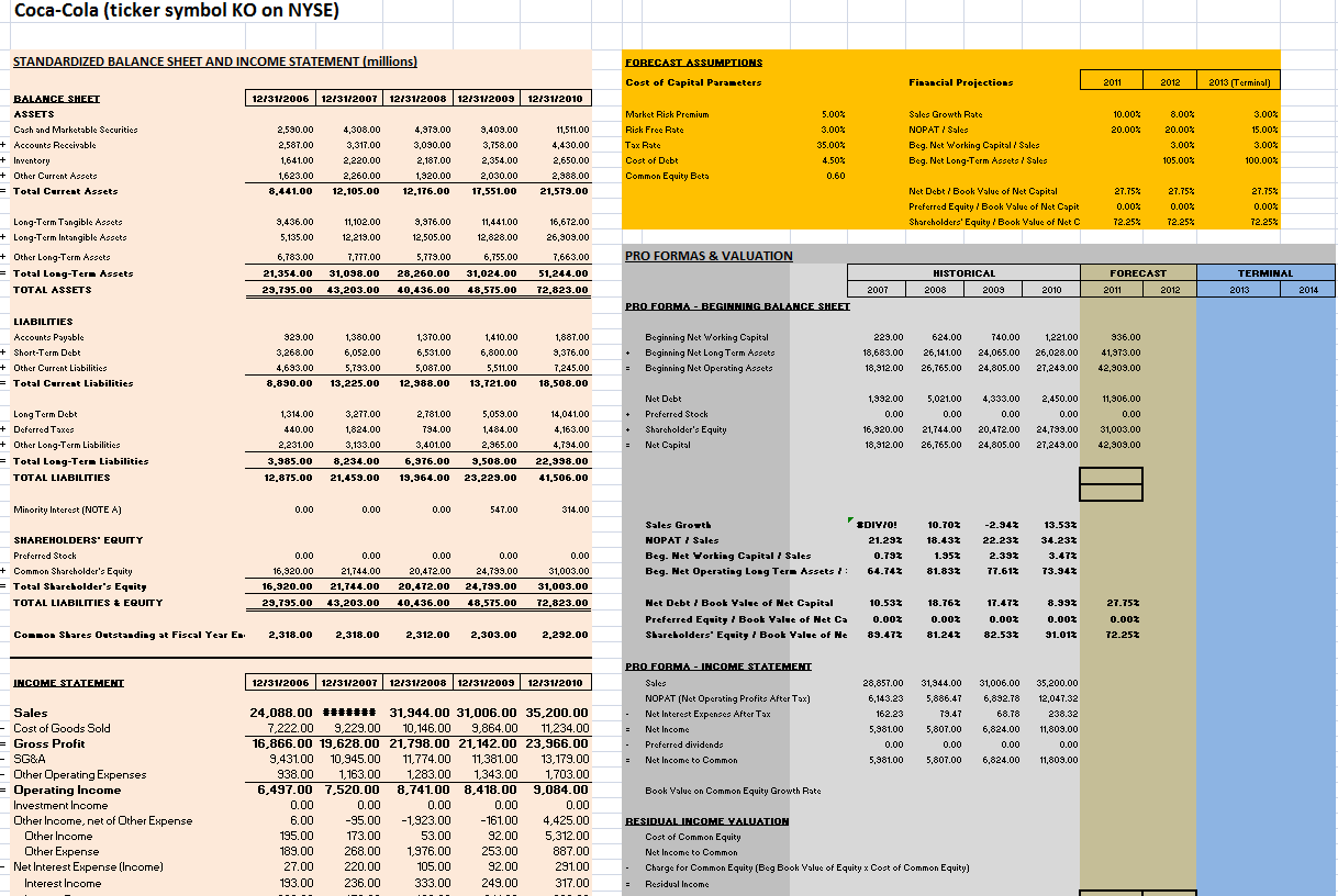 CocaCola (ticker symbol KO on NYSE) STANDARDIZED