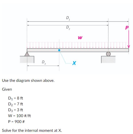 Solved Use the diagram shown above. Given | Chegg.com