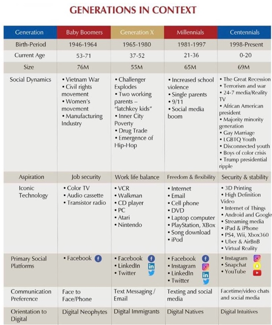 Gerstorf et al. write about historygraded influences
