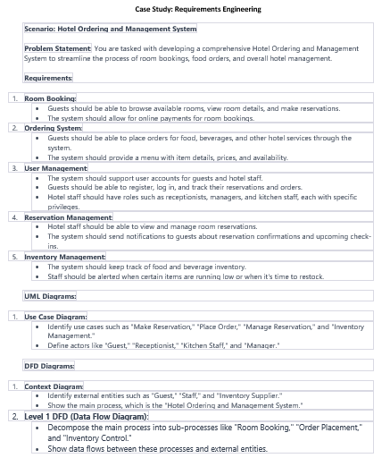 Case Study: Requirements EngineeringScenario: Hotel | Chegg.com