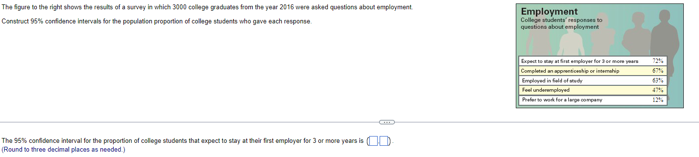Solved The figure to the right shows the results of a survey | Chegg.com