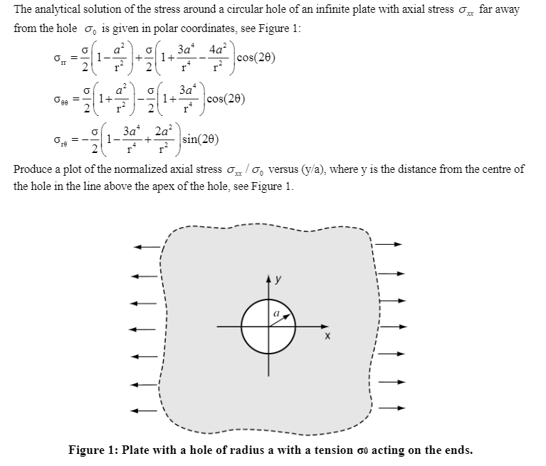 The analytical solution of the stress around a | Chegg.com